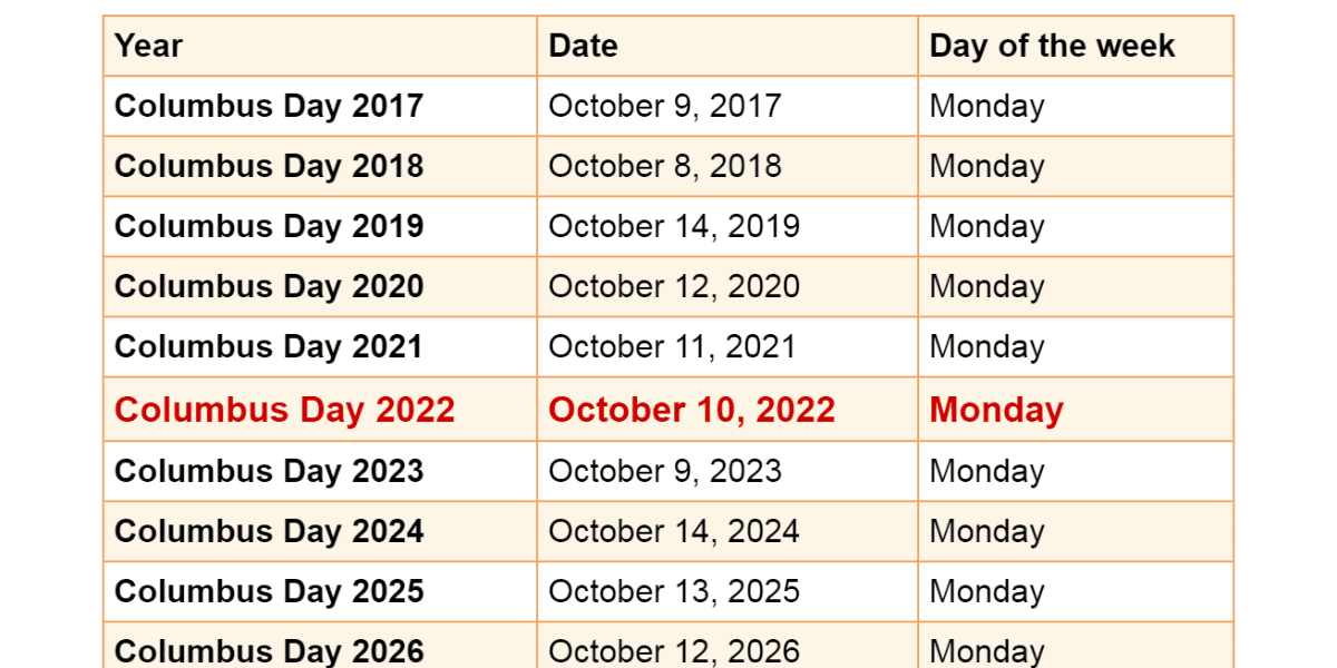 Columbus Day In 2022
