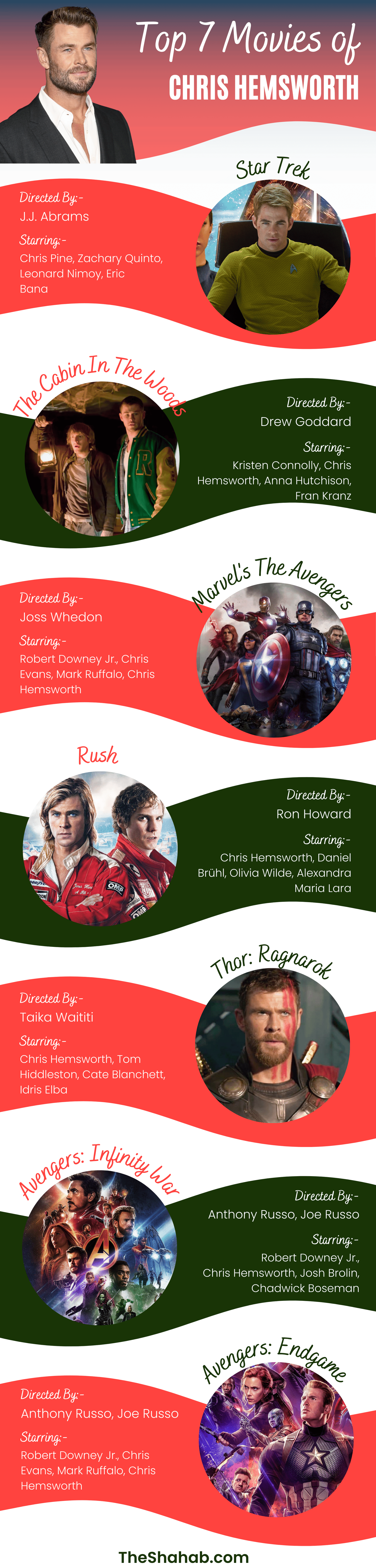Chris Hemsworth famous movies