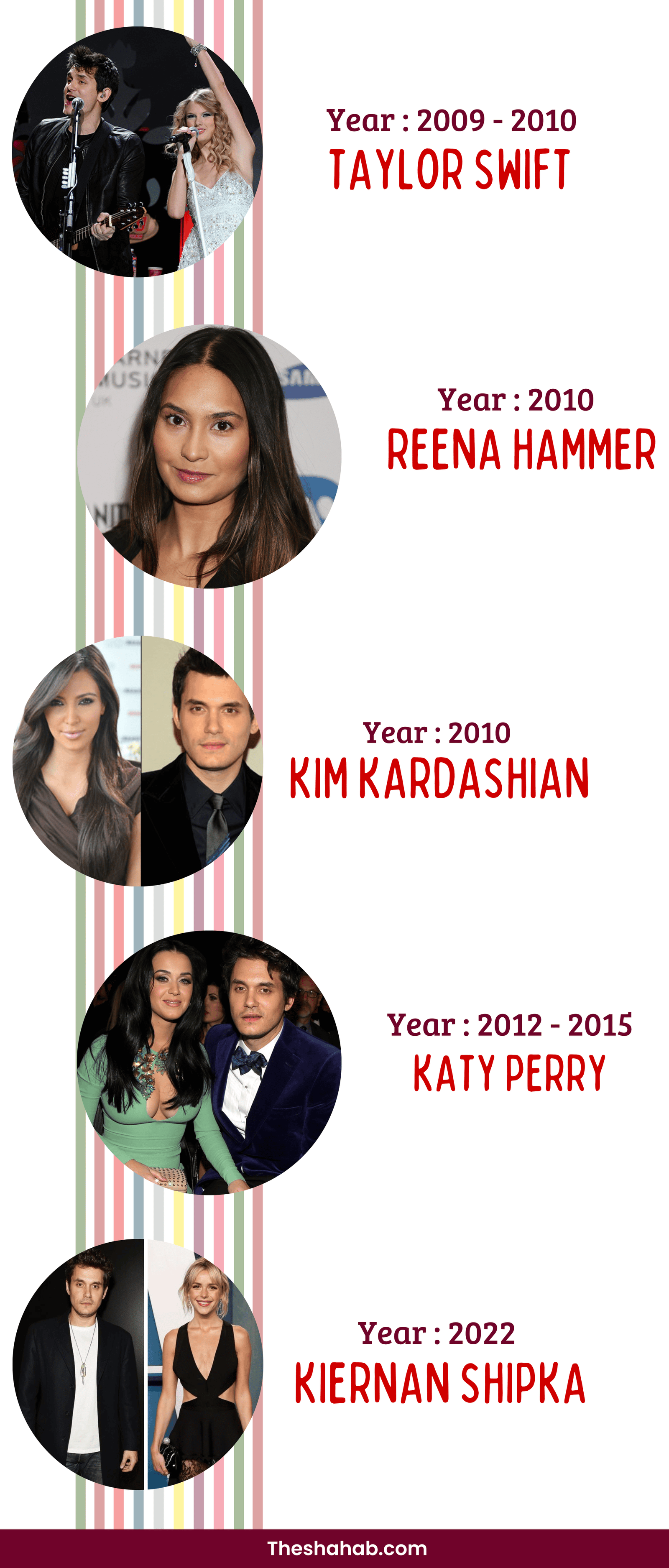 John Mayer Dating History (1)