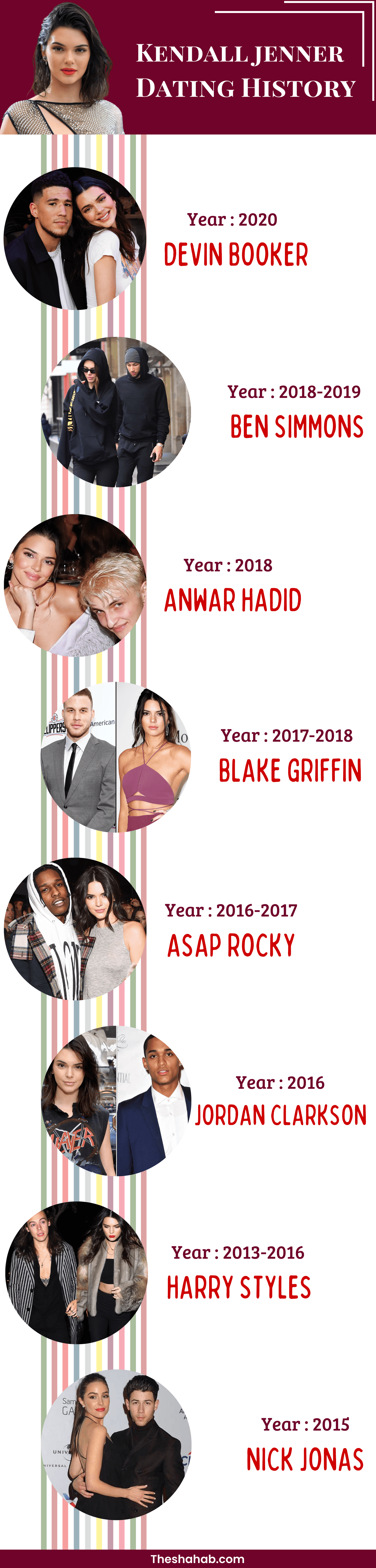 Kendall Jenner Dating History (1)