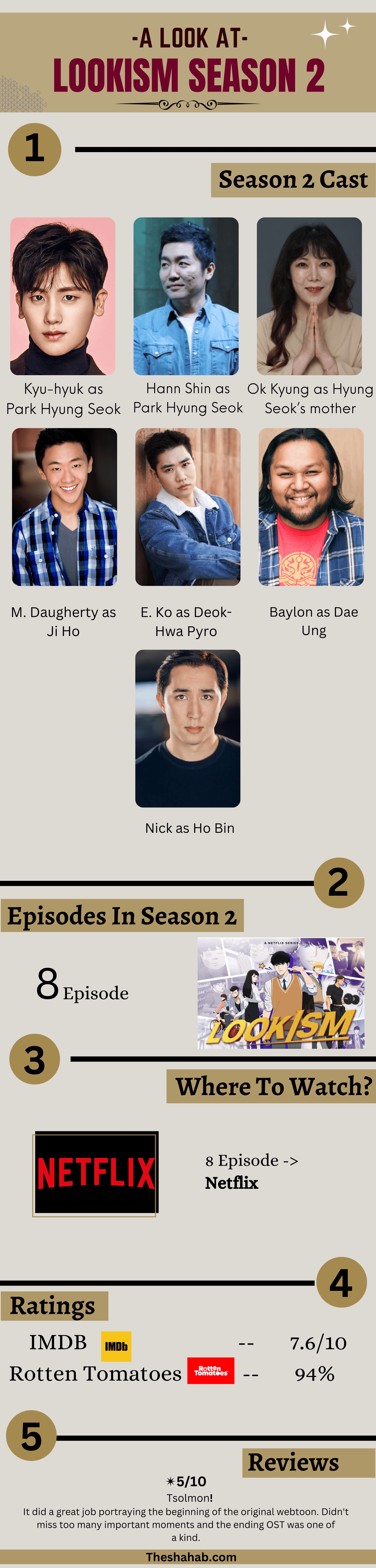 LOOKISM SEASON 2