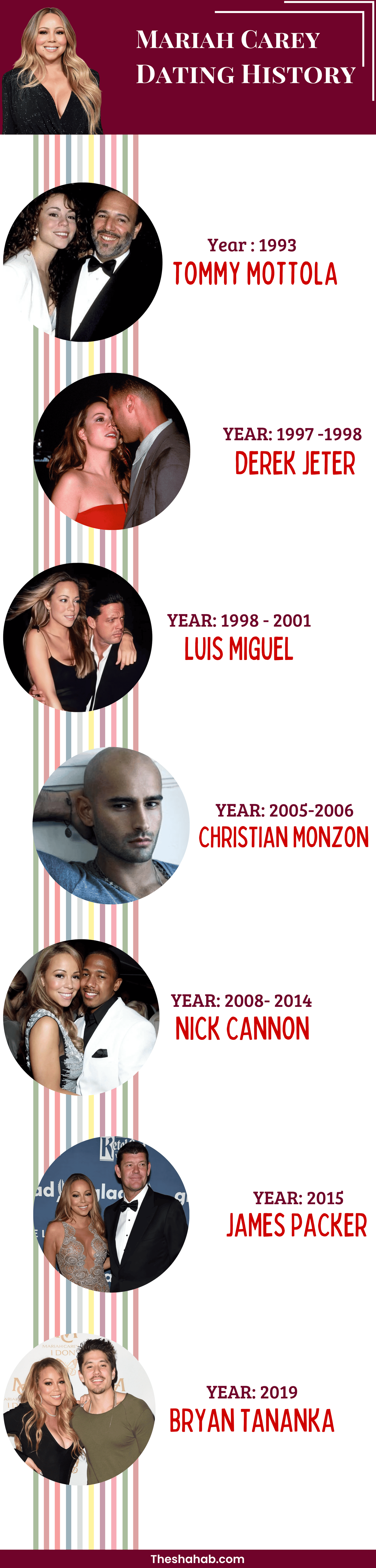 Mariah Carey Dating History