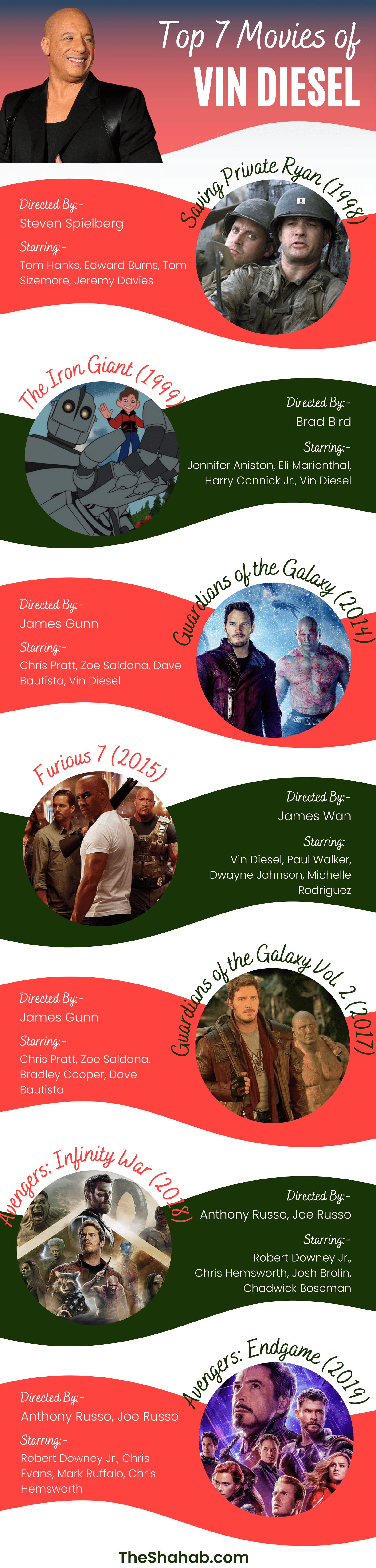 Top 7 Movies of vin diesel