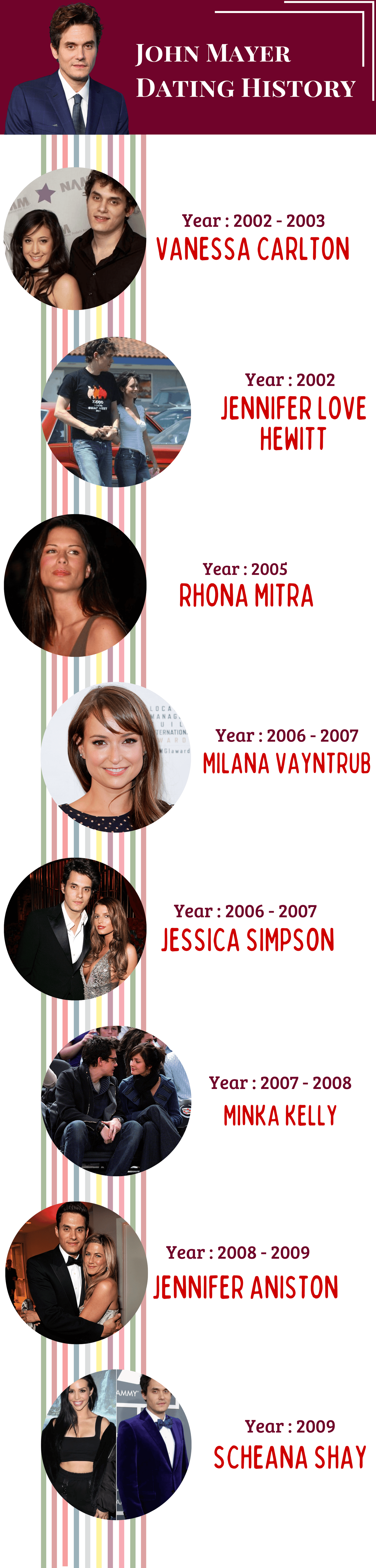 john mayer dating history (3)