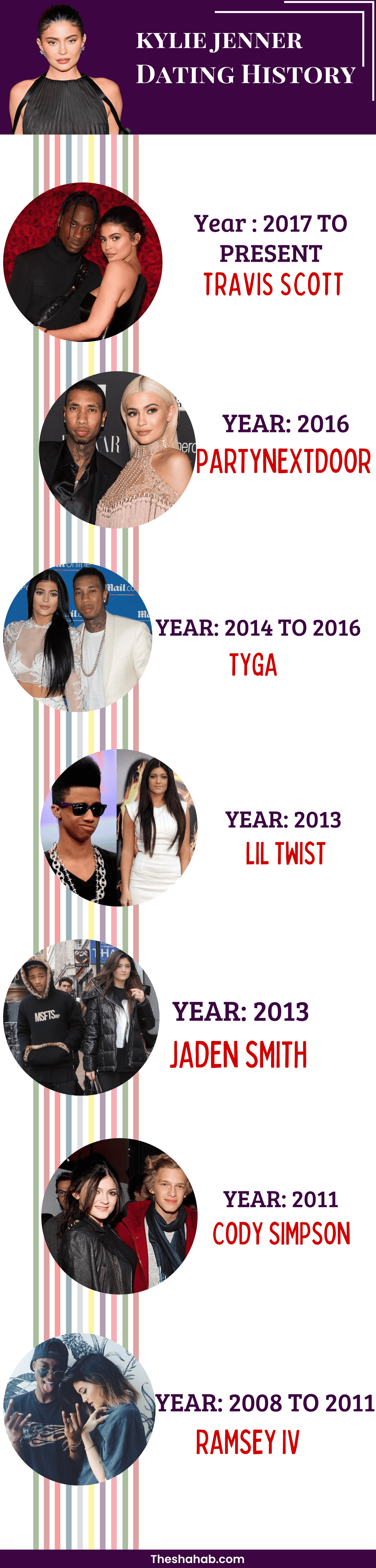 kylie jenner dating history