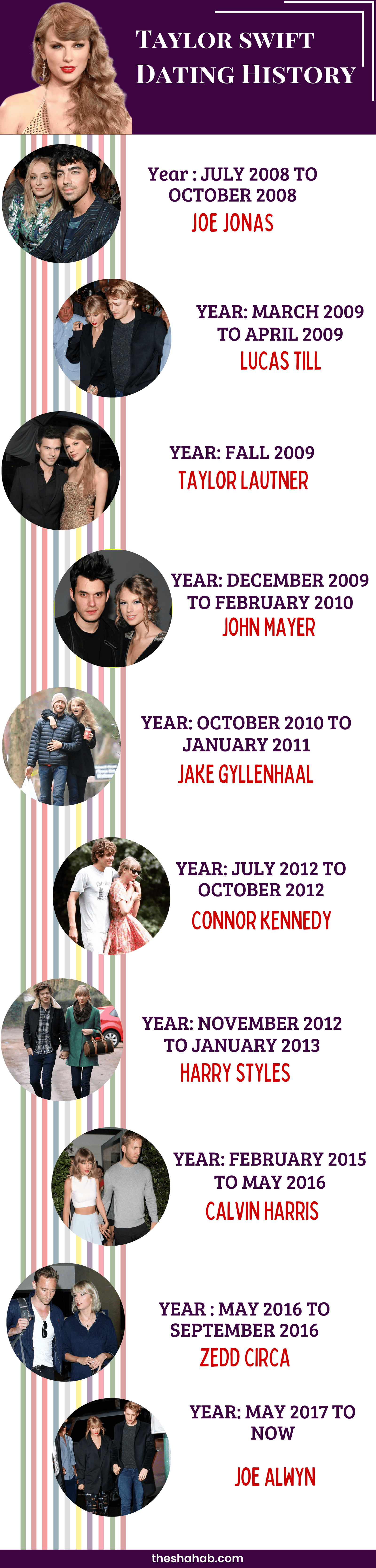 taylor swift dating history