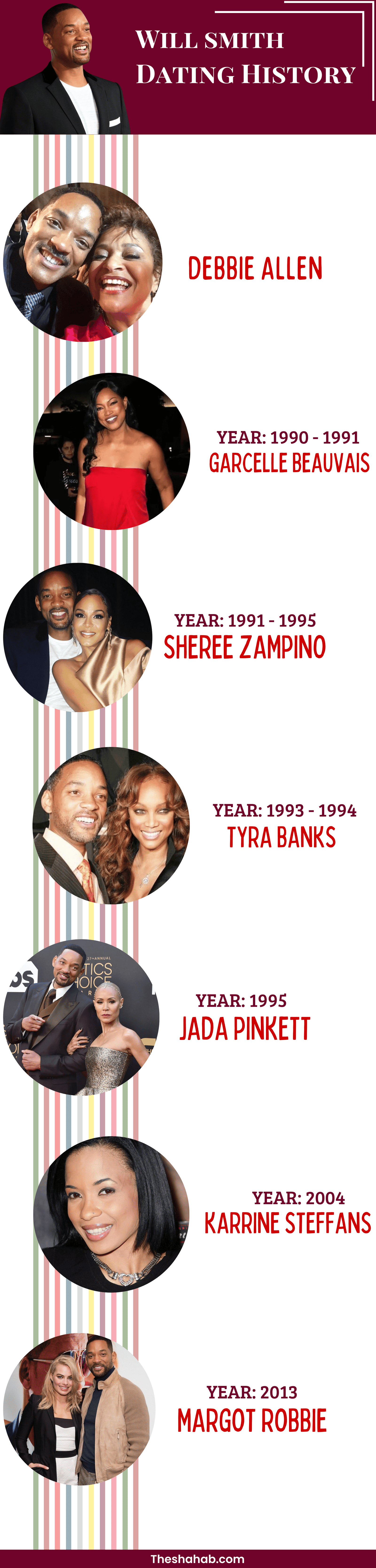 will smith dating history (2)