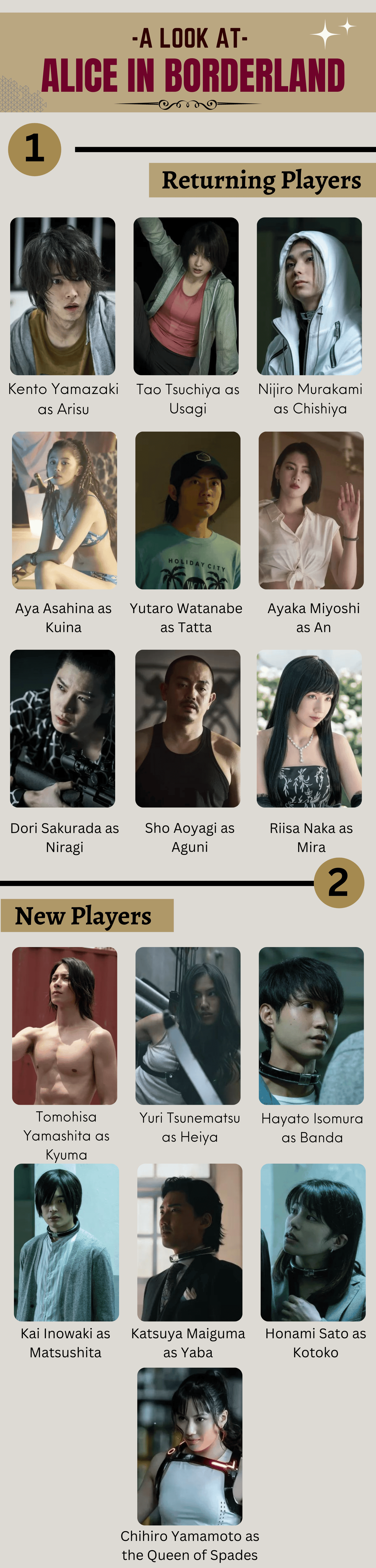 Alice in Borderland cast
