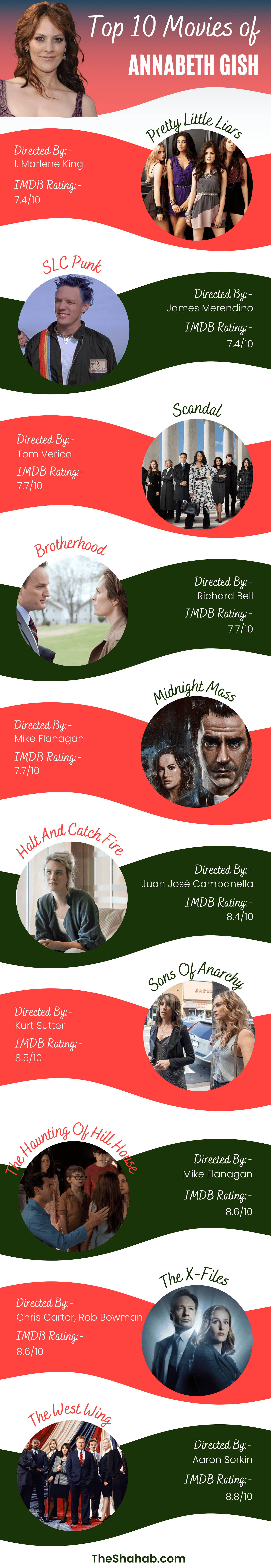 Annabeth Gish Famous movies