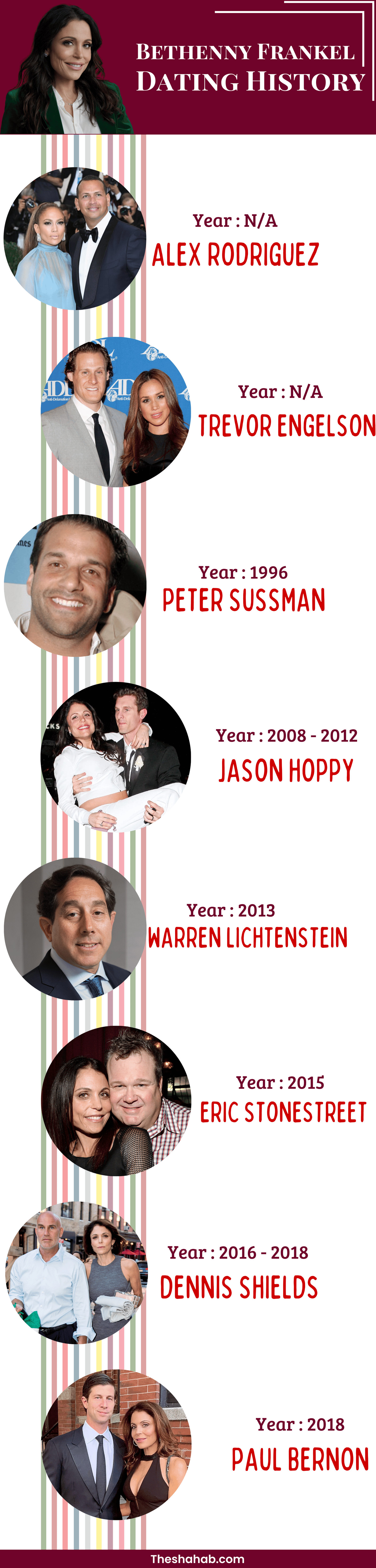 Bethenny Frankel Dating History