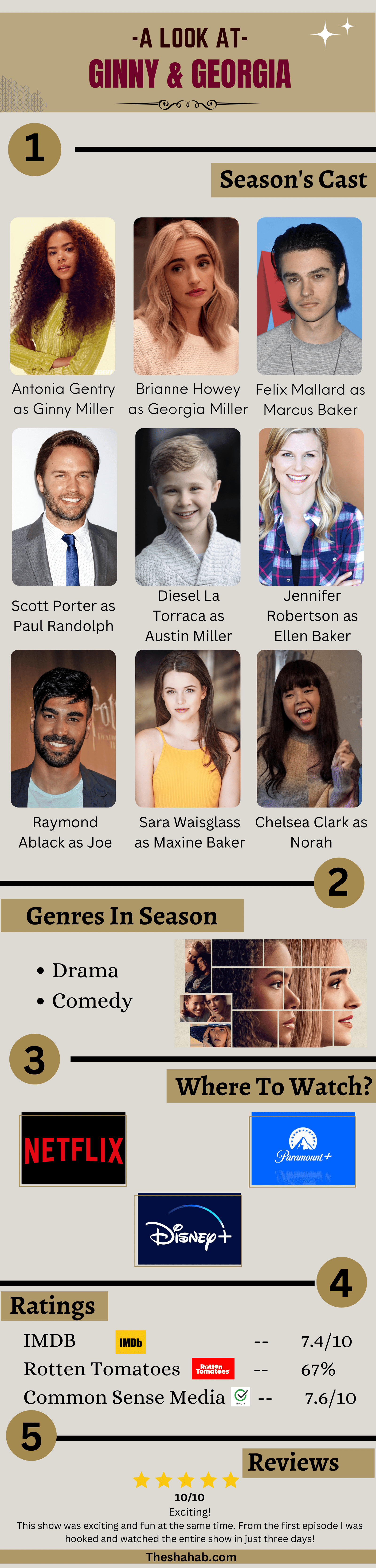 Ginny and Georgia cast