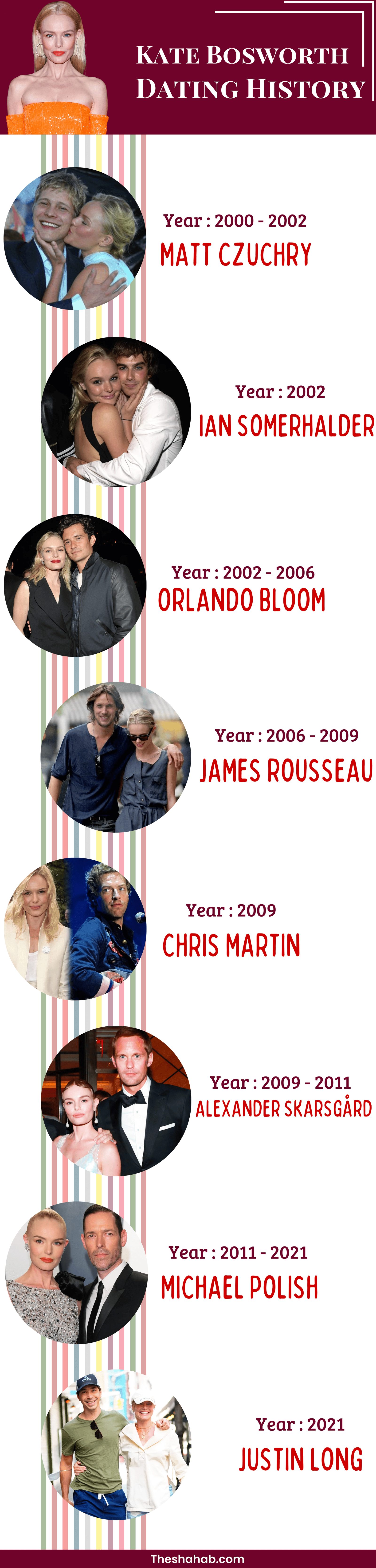 Kate Bosworth Dating History