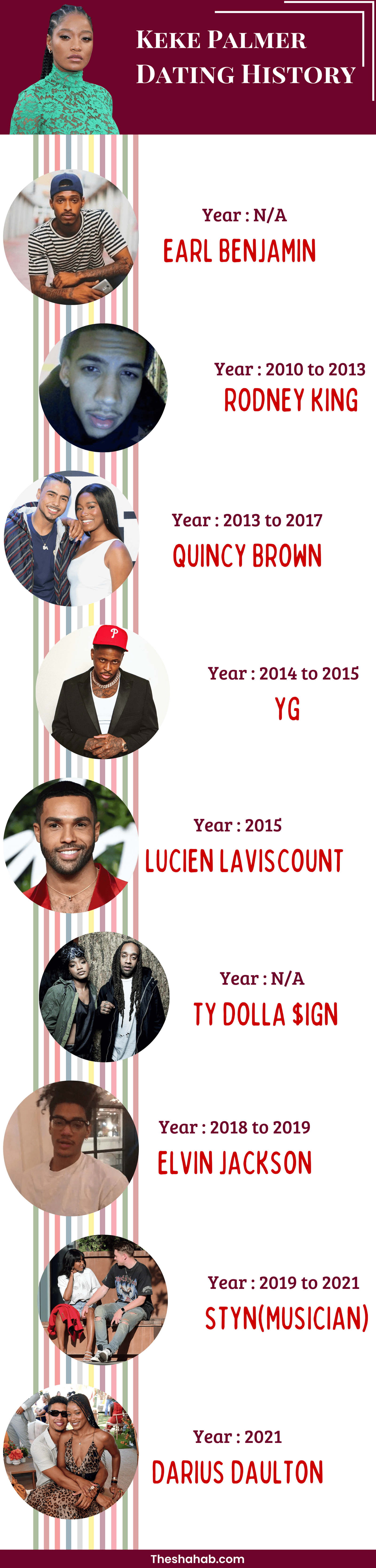 Keke Palmer Dating History