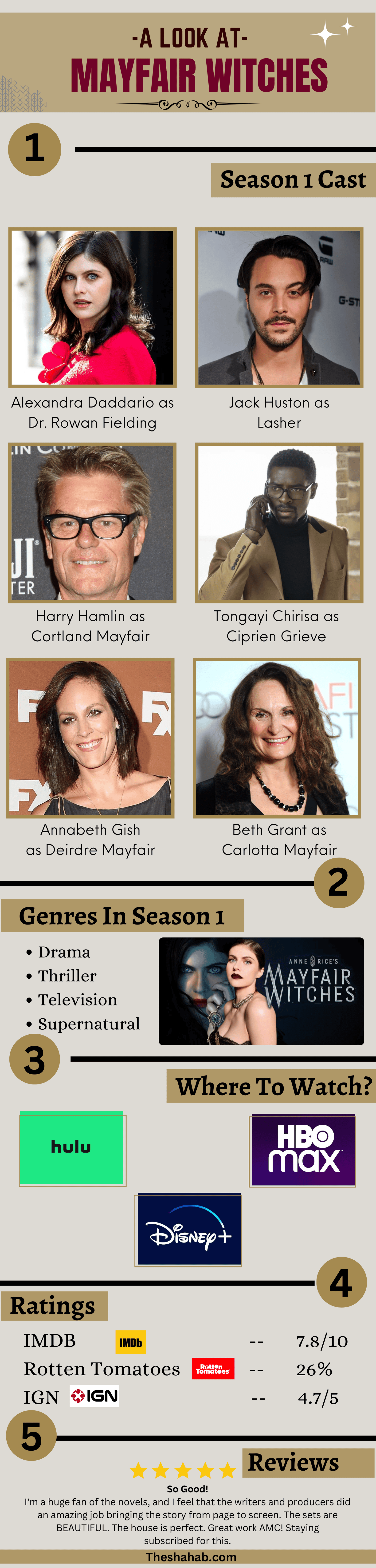Mayfair Witches cast