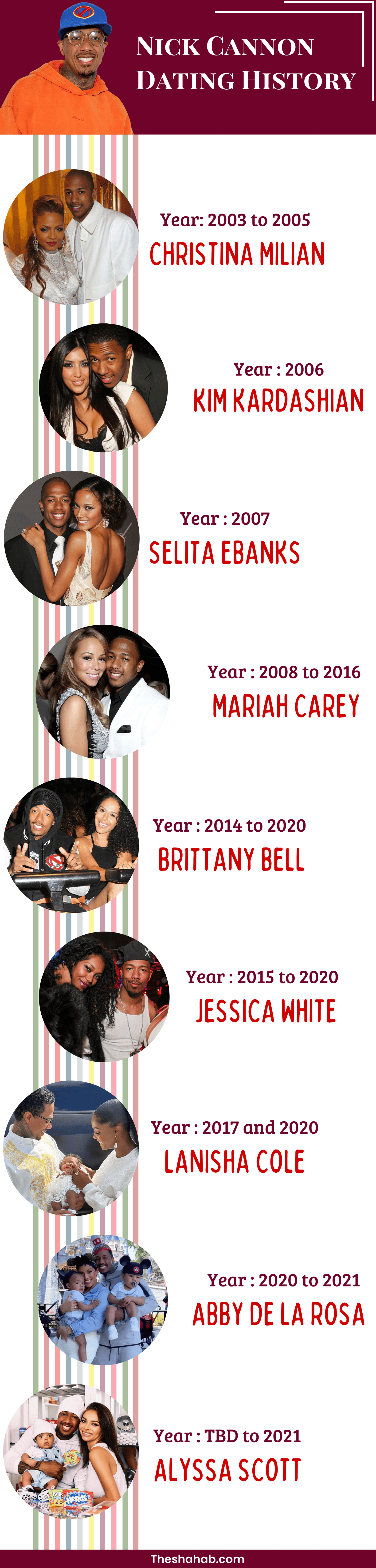 Nick Cannon Dating History