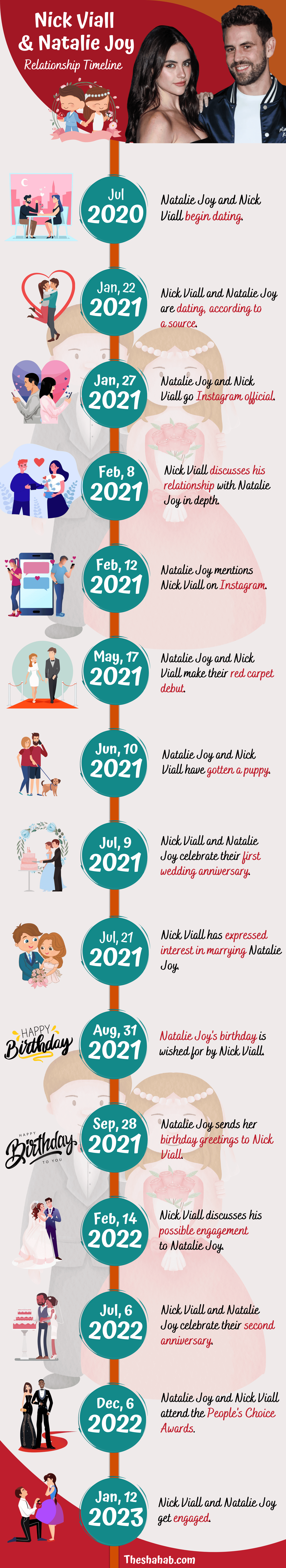 Nick Viall and Natalie Joy Relationship Timeline