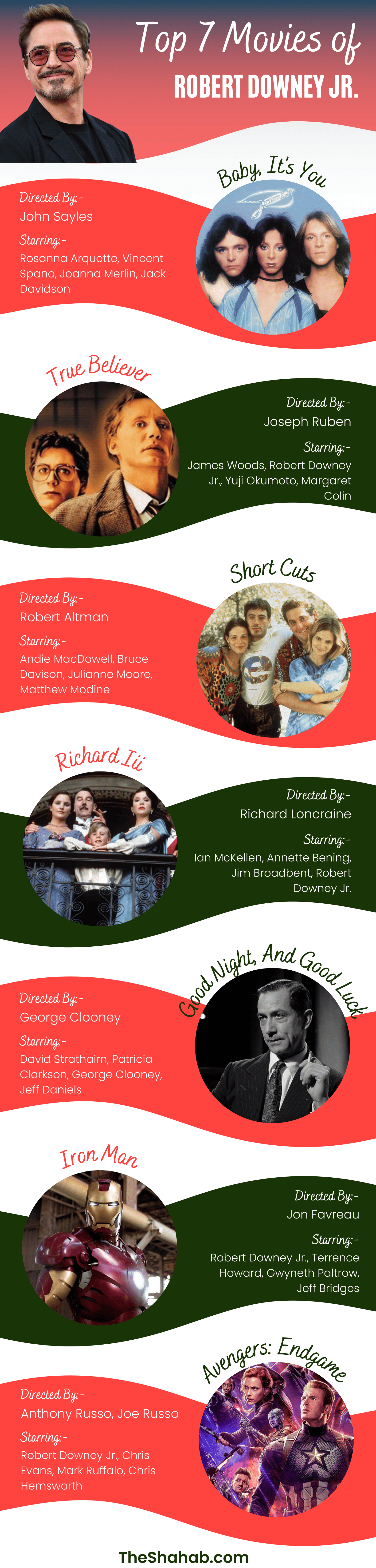 ROBERT DOWNEY JR. Top Famous Movies