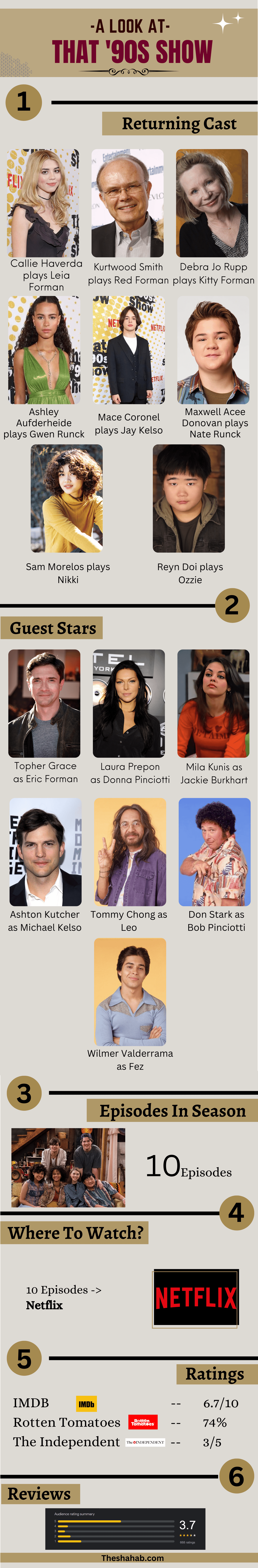 That '90s Show cast