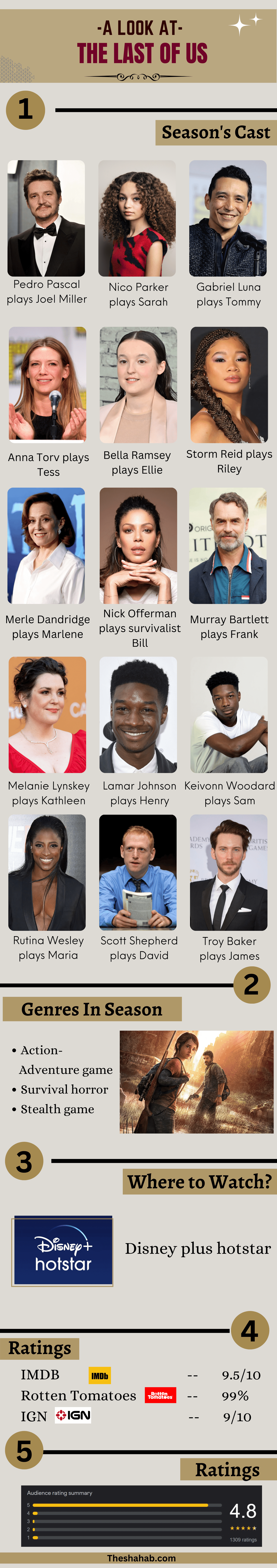 The last of us cast