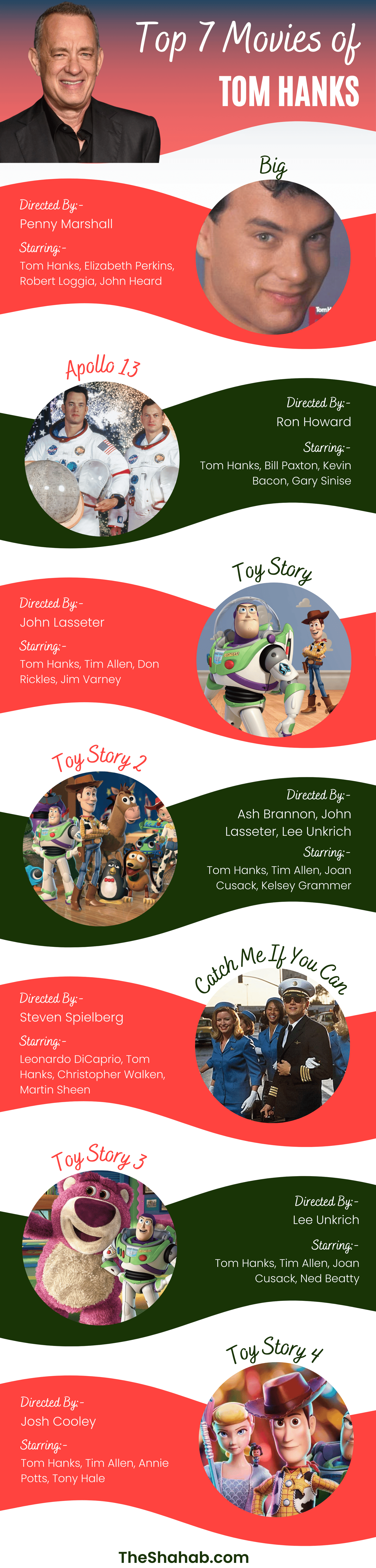 Tom Hanks Famous Movies