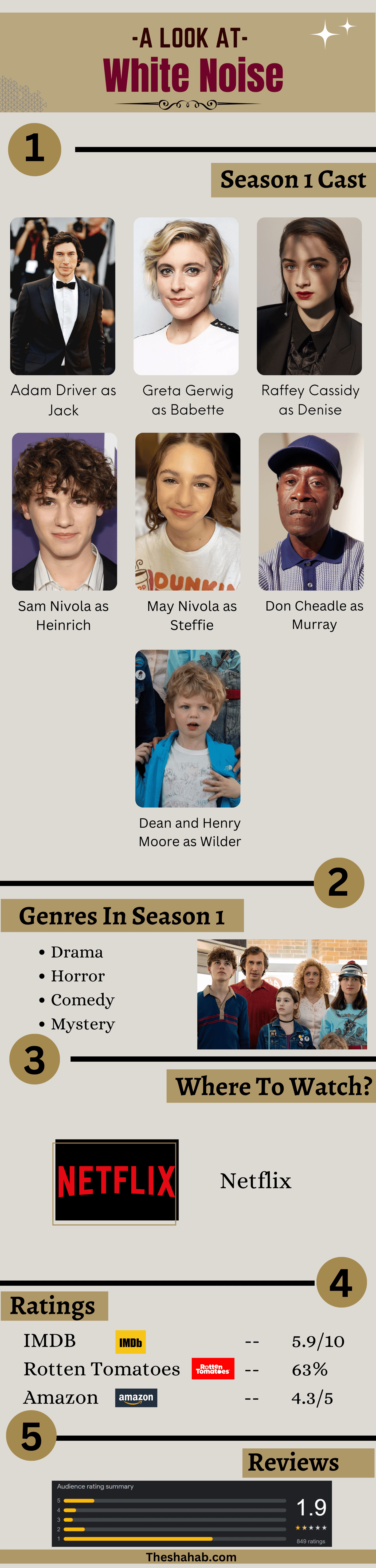 White Noise cast