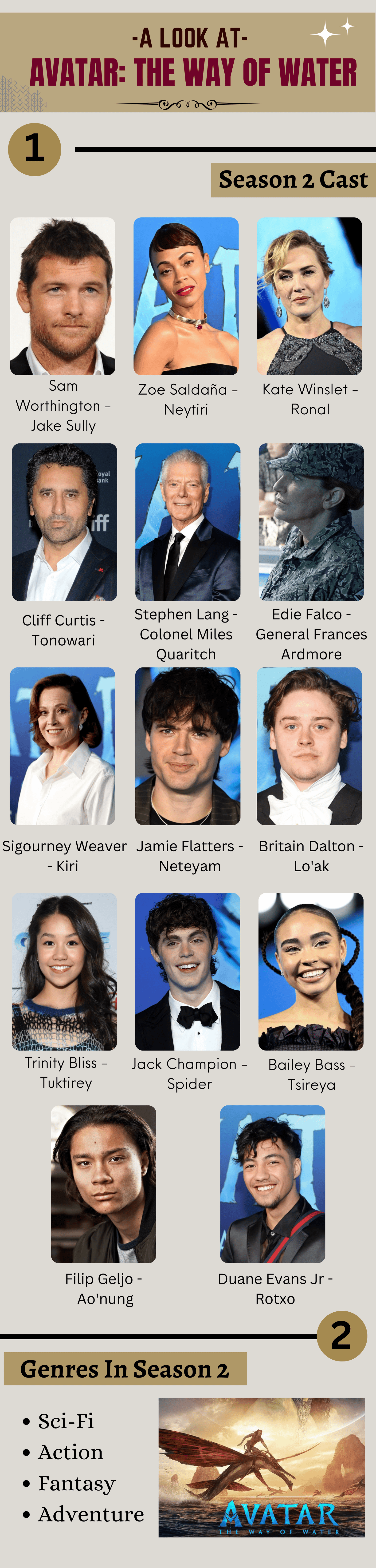 avatar cast