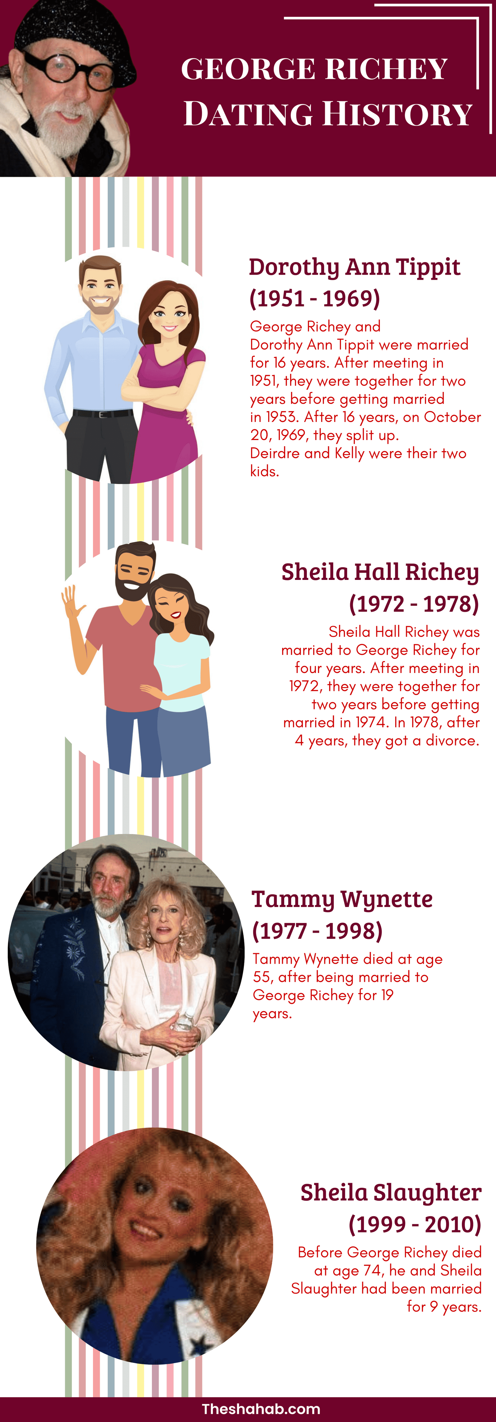 george richey Dating History