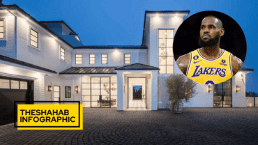 lebron james house tour