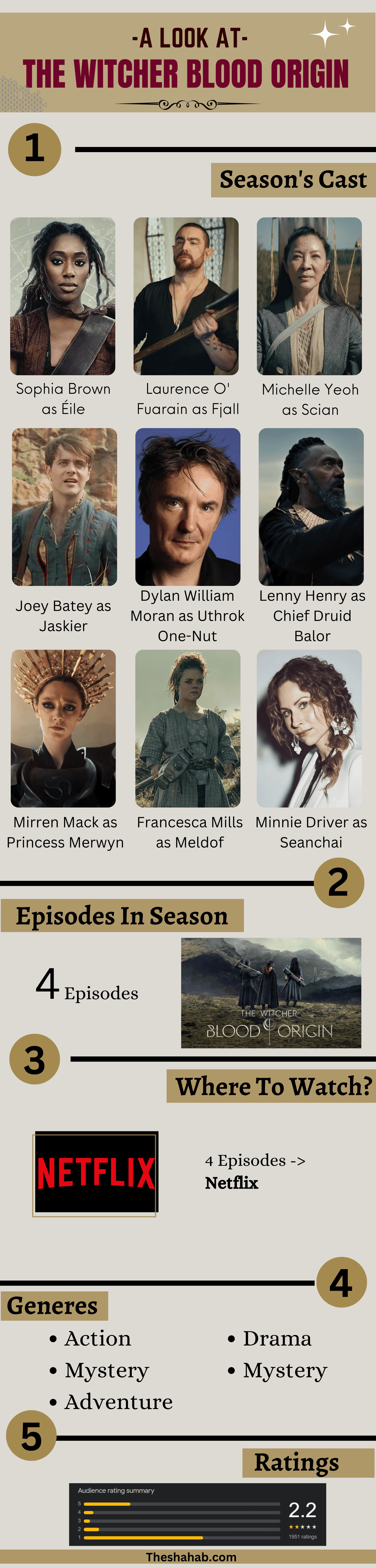 the witcher blood origin cast