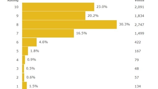 Trying Season 4 Release Date