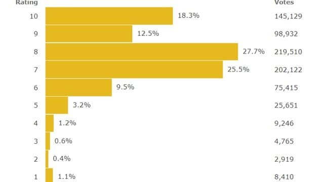 Harry Potter and The Cursed Child Movie Release Date
