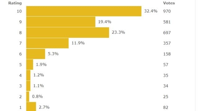 Bee And Puppy Cat Season 3