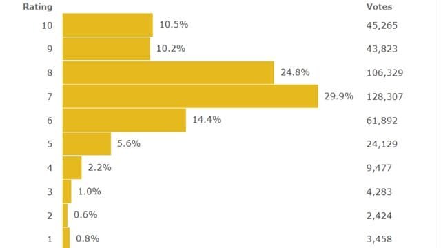The Cars 4 Release Date