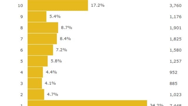 Teen Titans Go! Season 8