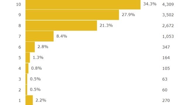 Jobless Reincarnation Season 3