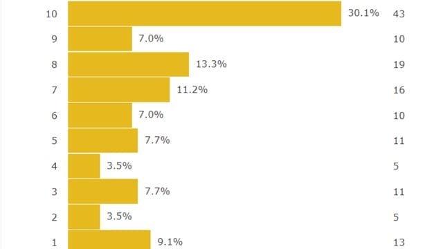 Triptych Season 2 Release Date