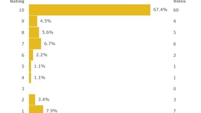 The Heavenly Idol Season 2