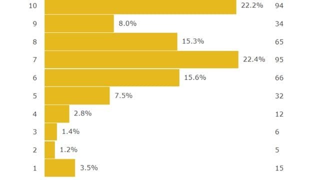 Kuma Kuma Kuma Bear Season 2 Release Date