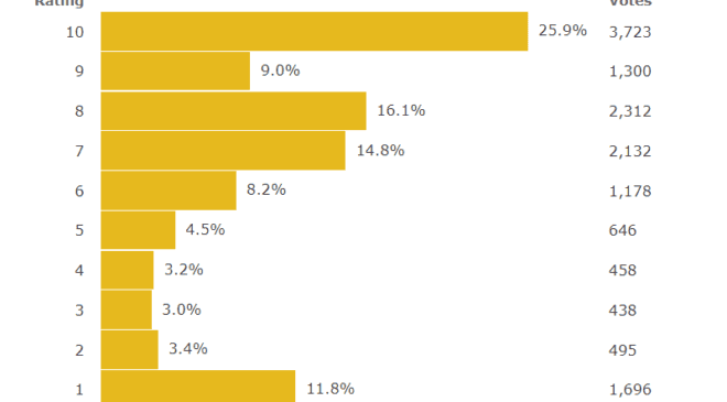 Magnum P.I. Season 6 Release Date
