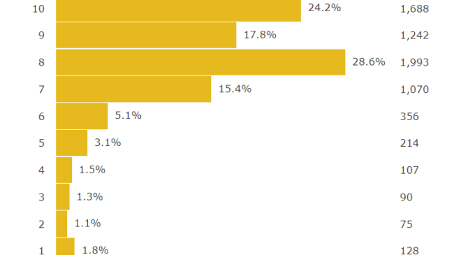 The Night Agent season 2 release date