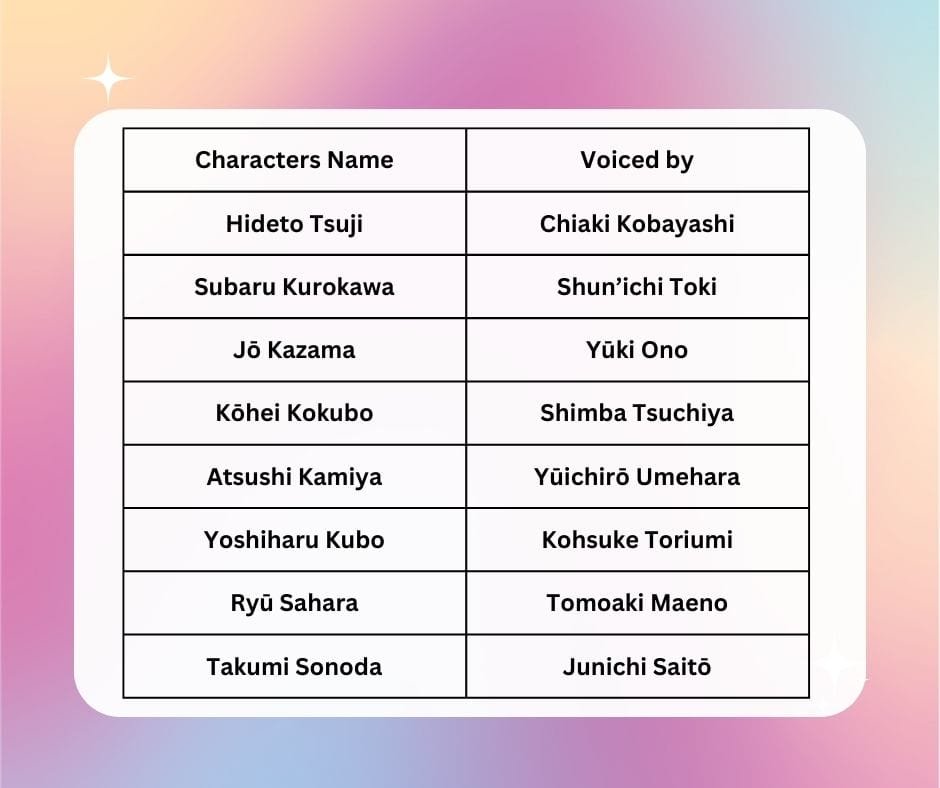 Shoot! Goal To The Future Season 2