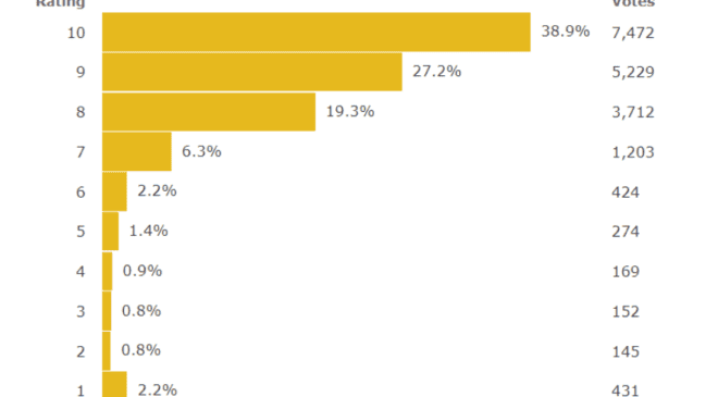 1923 season 2 release date