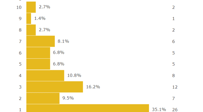 Tonight You're Sleeping With Me review