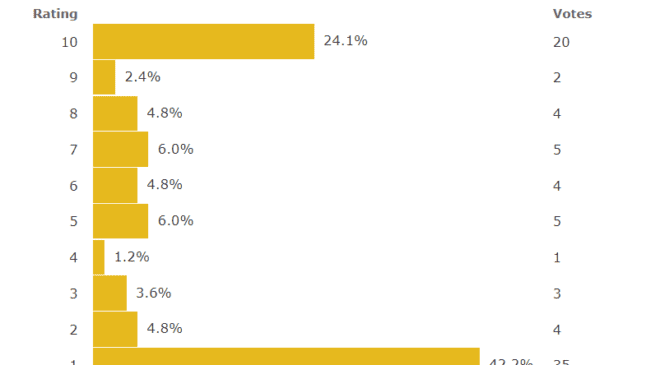 Put A Ring On It Season 5 Release Date