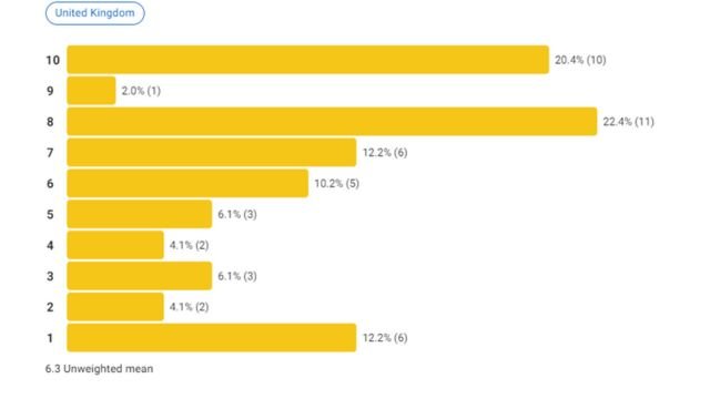 Bridge of Lies Season 3