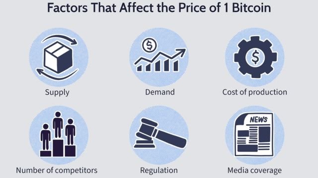 What Causes Cryptocurrency to Rise and Fall?