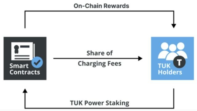 Why TUK is the TESLA of the Crypto Market