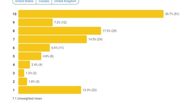 Never Seen Again Season 4