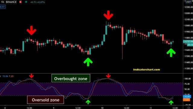 How to Develop a Winning Crypto Trading Strategy